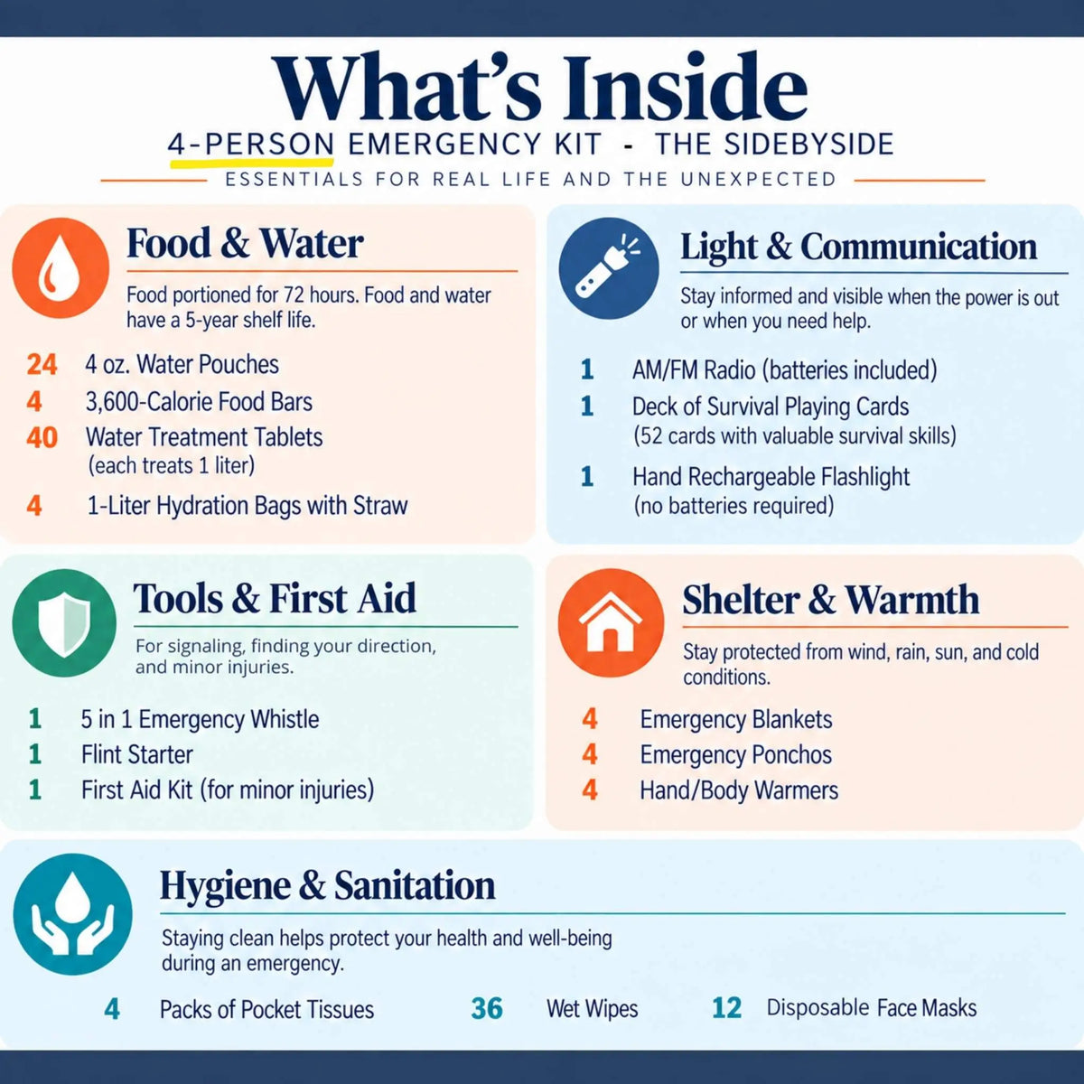 sidebyside 4 person kit infographics listing all contents