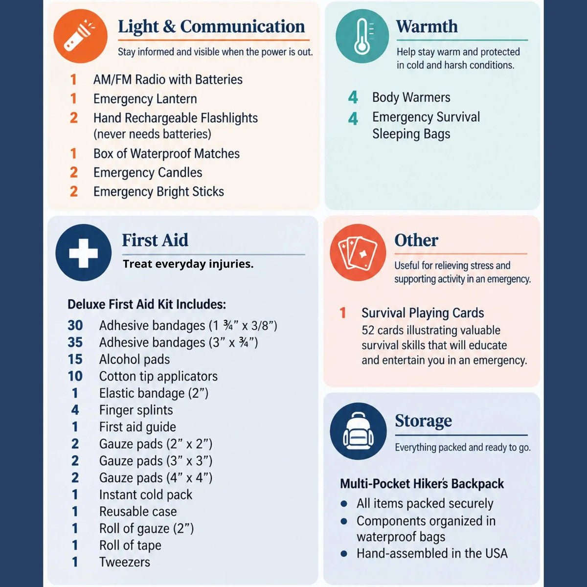 NightWatch contents list covering light and communication, warmth, first aid, playing cards, and backpack