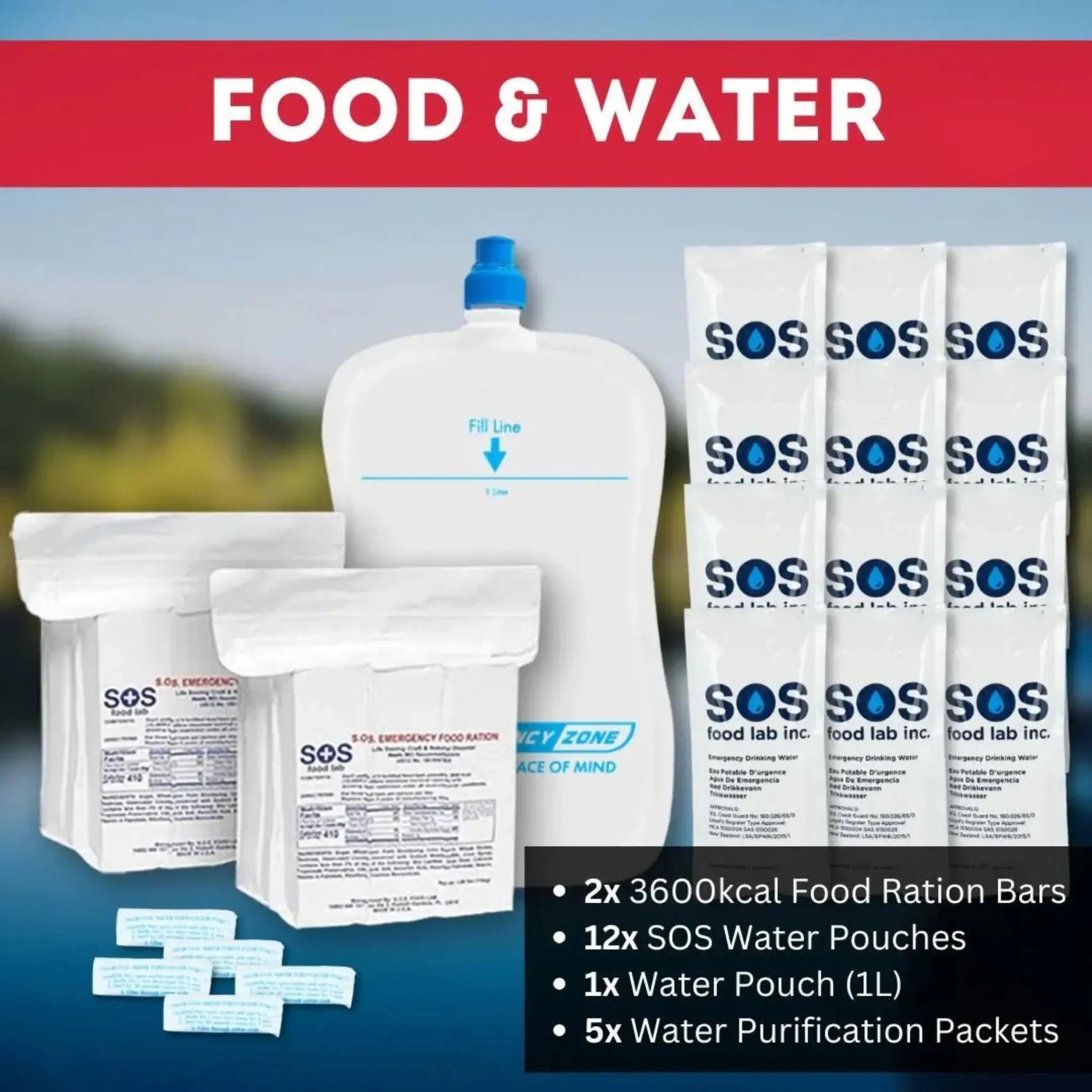 Food and water supply info card for Guardian Go Bag 2-person 72-hour family emergency kit