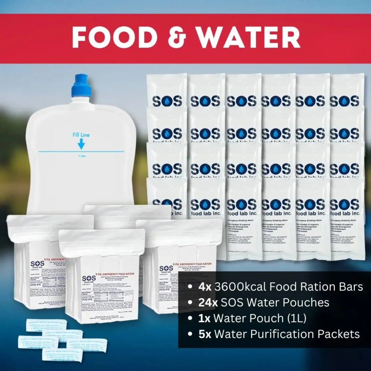 Food and water supply info card for Guardian Go Bag 4-person 72-hour family emergency kit