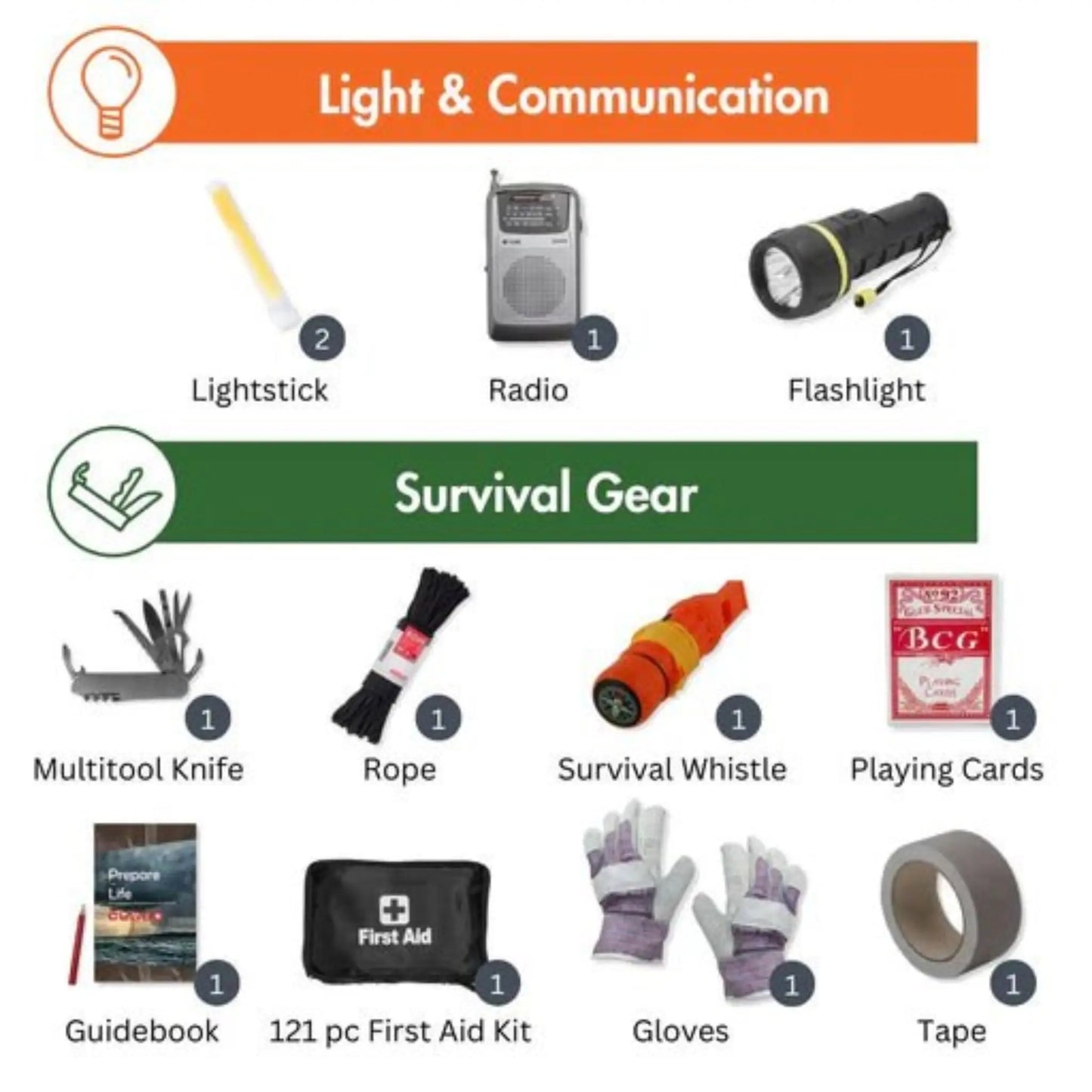 Light and communication info card showing flashlight, survival gear, and radio in Guardian Go Bag kit 2 person kit