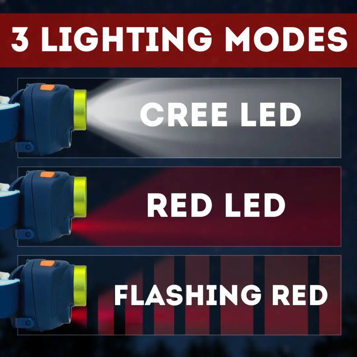 A promotional graphic showing a flashlight in three lighting modes: Cree LED with a white beam, Red LED with a red light, and Flashing Red with red bars, under the text '3 LIGHTING MODES'.