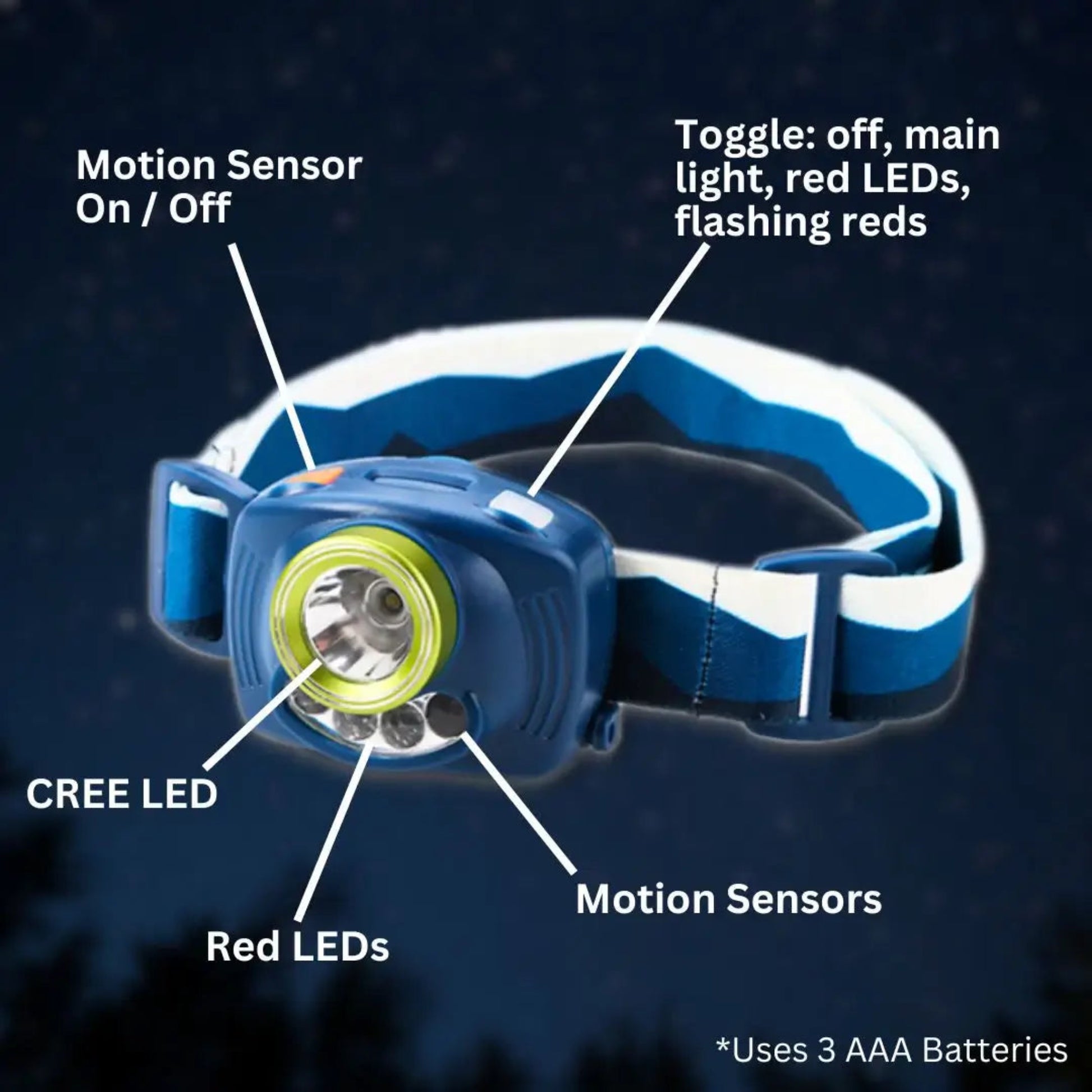 Blue and white headlamp with labeled callouts for motion sensor, main light and red LEDs, CREE LED, and motion sensors on a dark night-sky background.