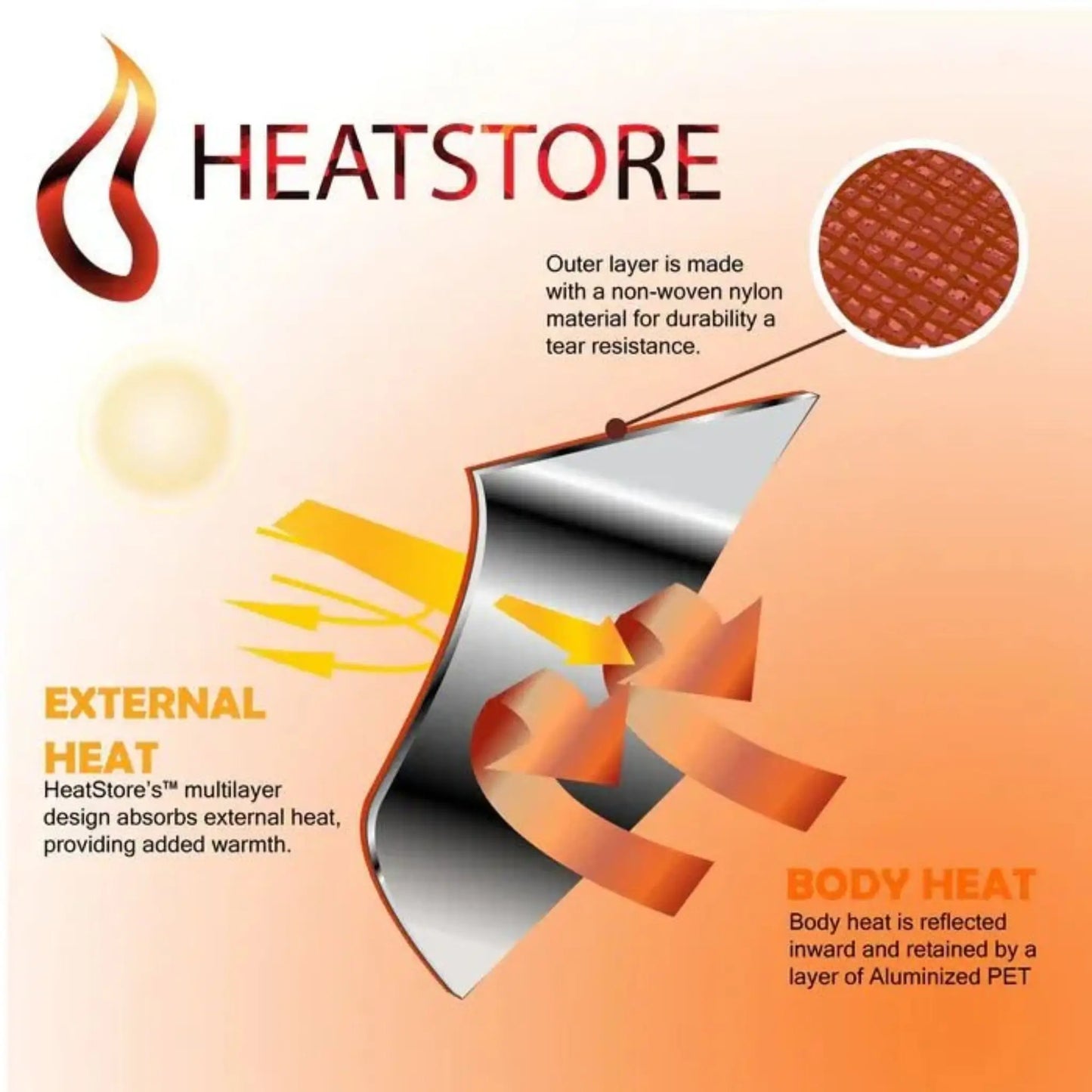 HeatStore reflective sleeping bag diagram showing thermal insulation for StealthShield bug out bag