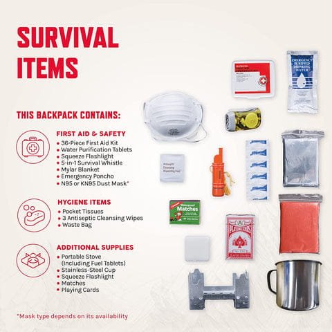 Surestep additional survival items listed for emergency survival backpack