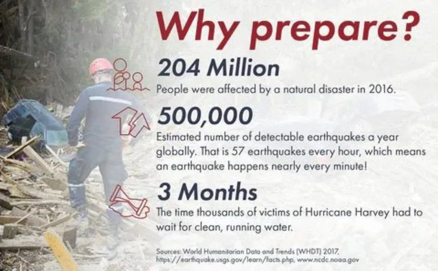 Why prepare info card included in Urban Escape Gear urban emergency survival kit