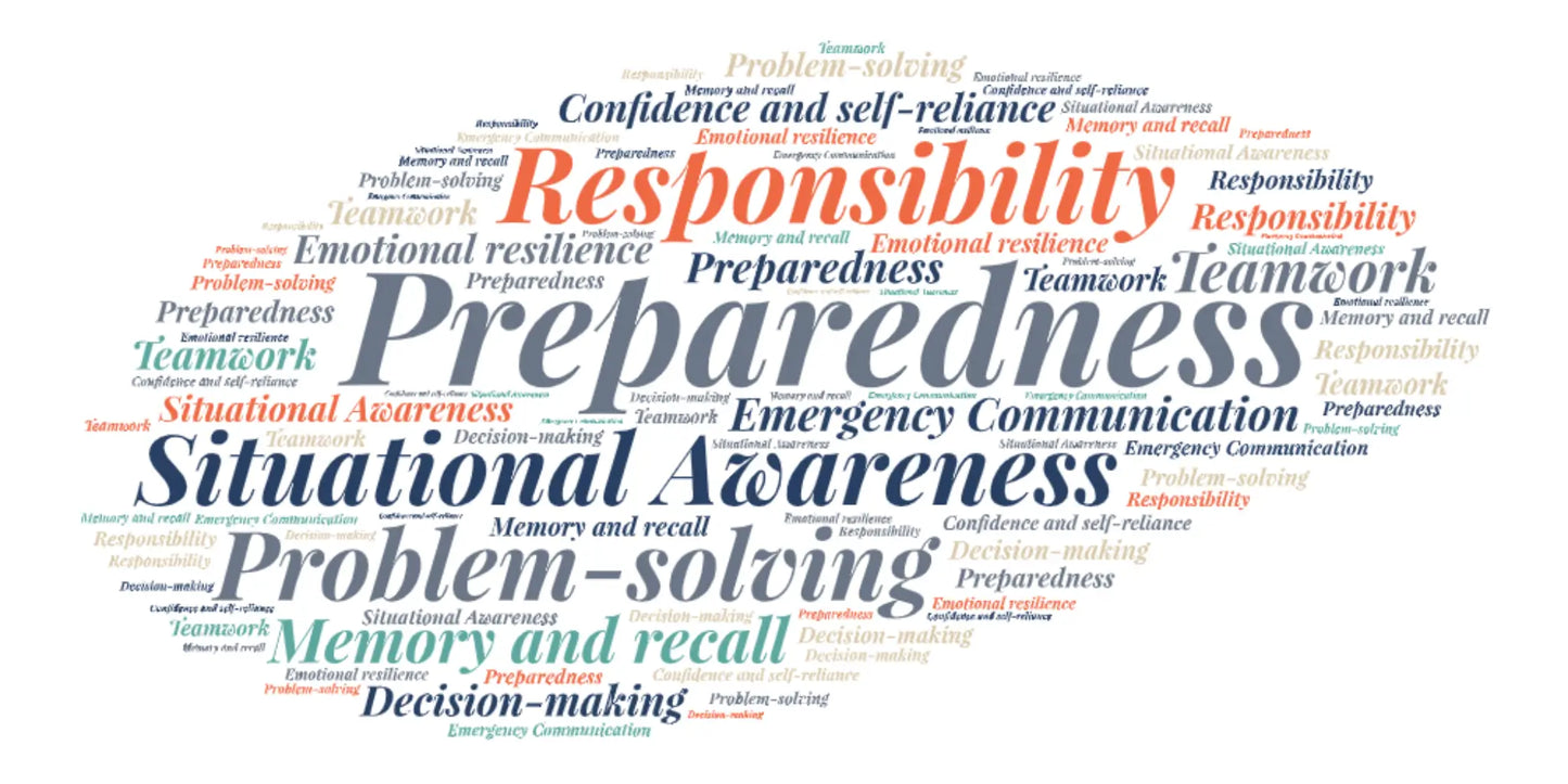 wordart using preparedness skills kids will learn