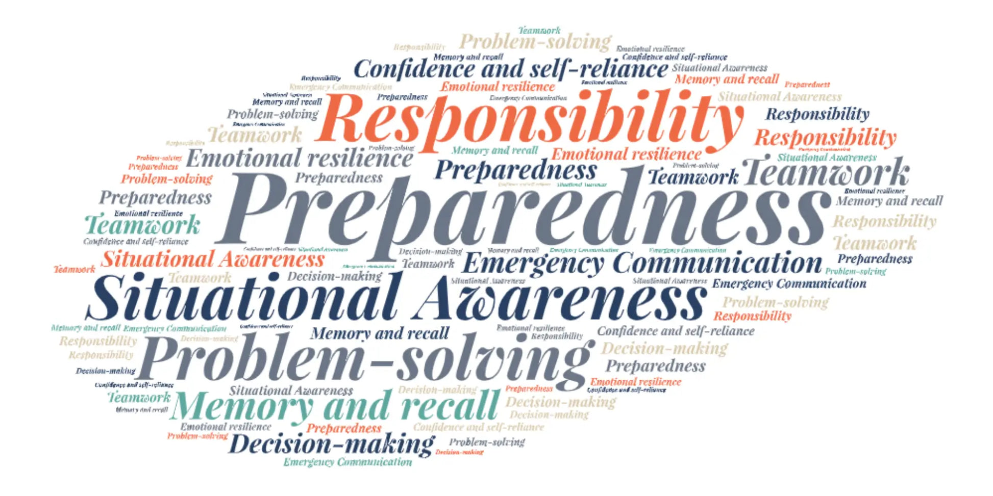 wordart using preparedness skills kids will learn